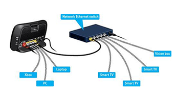 home networking Bibury